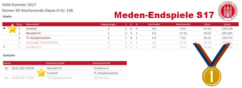 Tabelle Damen 50