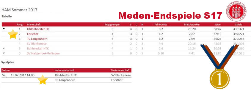 Tabelle