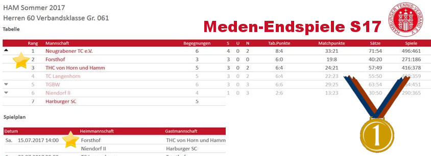 Tabelle Herren 60
