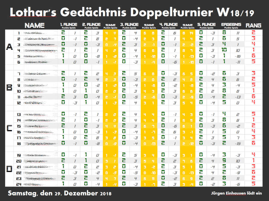 Lothar's Gedächtnis Doppelturnier W18/19